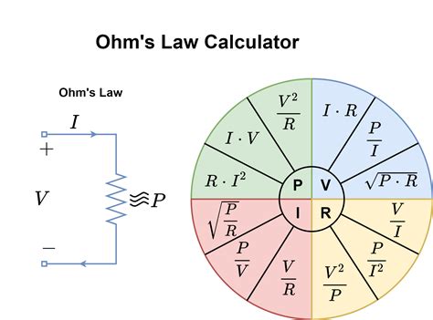 mega ohm|Iba pa.